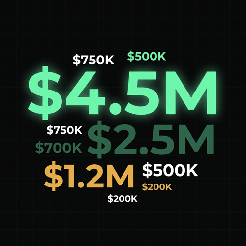 Range of equity crowdfunding raise sizes, from $200K to $4.5M